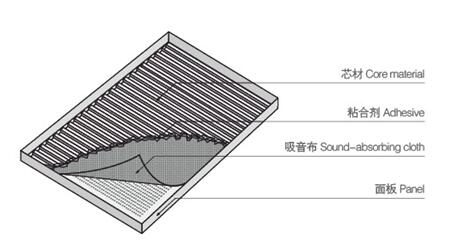 結(jié)構(gòu).jpg